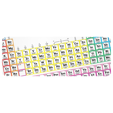 Image of Periodic Table Yoga Mat - dil se yoga